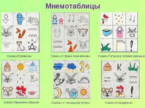 Обобщенный педагогический опыт по теме «Развитие речи, речевого общения и воображения детей старшего дошкольного возраста посредством технологии ТРИЗ»