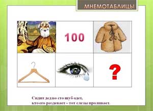 Мастер-класс для родителей «Использование мнемотехники в развитии связной речи дошкольников».