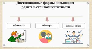 Дистанционные формы работы детского сада с родителями дошкольников.