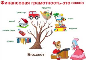 Ребёнок и финансовая грамотность