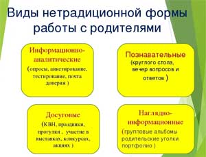 ДИСТАНЦИОННЫЕ СРЕДСТВА ВЗАИМОДЕЙСТВИЯ С РОДИТЕЛЯМИ ВОСПИТАННИКОВ В УСЛОВИЯХ ПАНДЕМИИ.