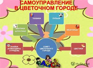 Организация Дня самоуправления в дошкольной организации