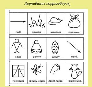 Мнемотехника «от простого к сложному».