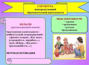 Интегрированная непосредственная образовательная деятельность в старшей группе «В поисках Василисы Прекрасной»