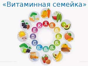 Тематический досуг для детей с тяжелыми нарушениями речи 6-7лет с родителями «Витаминная семейка»