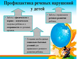 КОНСУЛЬТАЦИЯ ДЛЯ ПЕДАГОГОВ «Распространенность речевых нарушений у детей дошкольного возраста. Причины и профилактика»