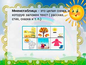 Использование метода мнемотехники в обучении рассказыванию детей дошкольного возраста