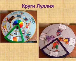 Кольца Луллия как средство развития речи у детей раннего возраста.