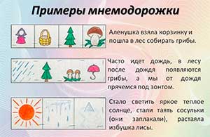 ИСПОЛЬЗОВАНИЕ МНЕМОДОРОЖЕК И МНЕМОТАБЛИЦ ДЛЯ РАЗВИТИЯ РЕЧИ ДЕТЕЙ ДОШКОЛЬНОГО ВОЗРАСТА