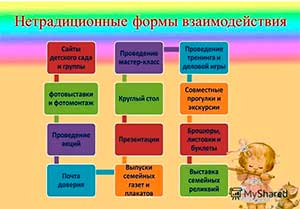 Использование нетрадиционных форм работы с родителями в ДОУ