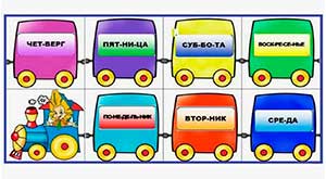 Лексическая тема «Дни недели»