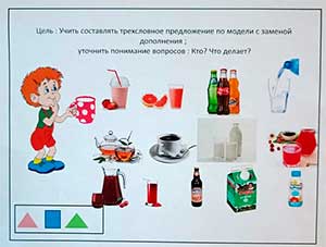 Развитие связной речи у детей ОНР Через вспомогательные средства: моделирование, наглядные модели (опорные картинки, рисунки пиктограммы, схемы, условные обозначения)