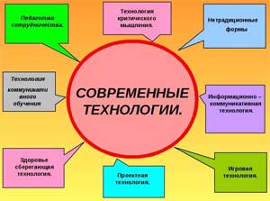 Рабочая программа педагога-психолога по реализации образовательной деятельности коррекционно-развивающей направленности содержания основной общеобразовательной программы – образовательной программы дошкольного образования