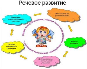 Речевая готовность детей к школе.