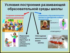 СИСТЕМНЫЙ ПОДХОД В СОЗДАНИИ РАЗВИВАЮЩЕЙ СРЕДЫ ДОУ