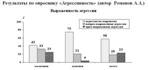 Формирование позитивных межличностных отношений у детей, оставшихся без попечения родителей